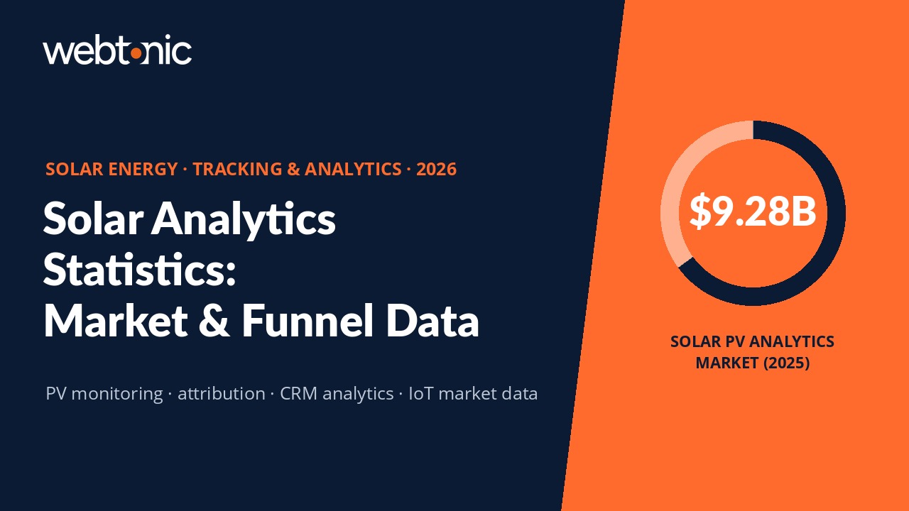 Solar energy analytics statistics 2026 — branded data thumbnail showing $9.28B solar PV analytics market