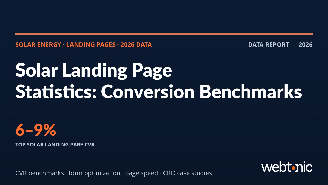 Solar energy landing page statistics 2026 — branded data thumbnail showing 6-9% top conversion rate benchmark