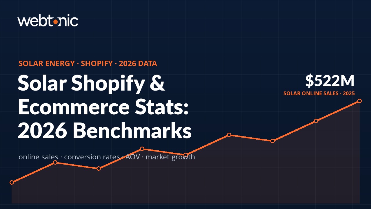Solar energy Shopify and ecommerce statistics 2026 — online sales benchmarks, conversion rates, and market growth data