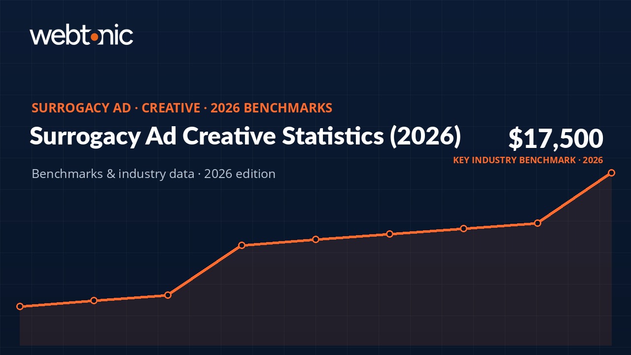 Surrogacy Ad Creative Statistics (2026) — featured image
