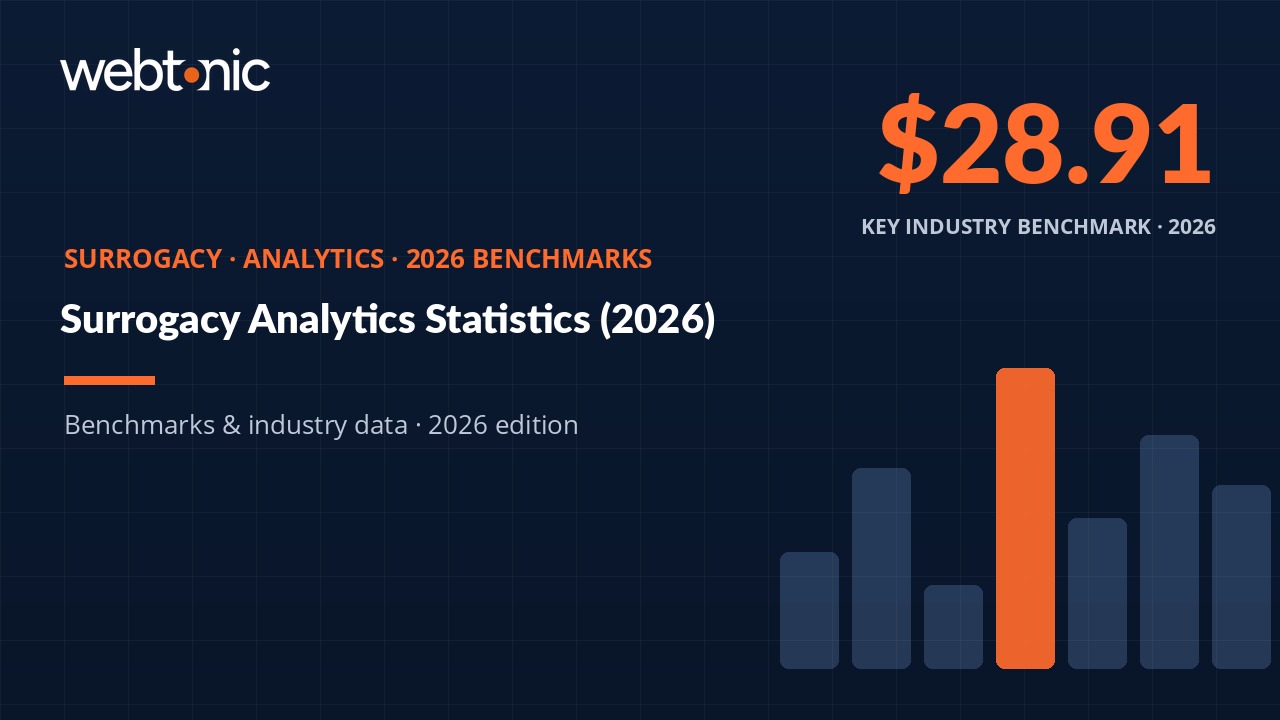 Surrogacy Analytics Statistics (2026) — featured image