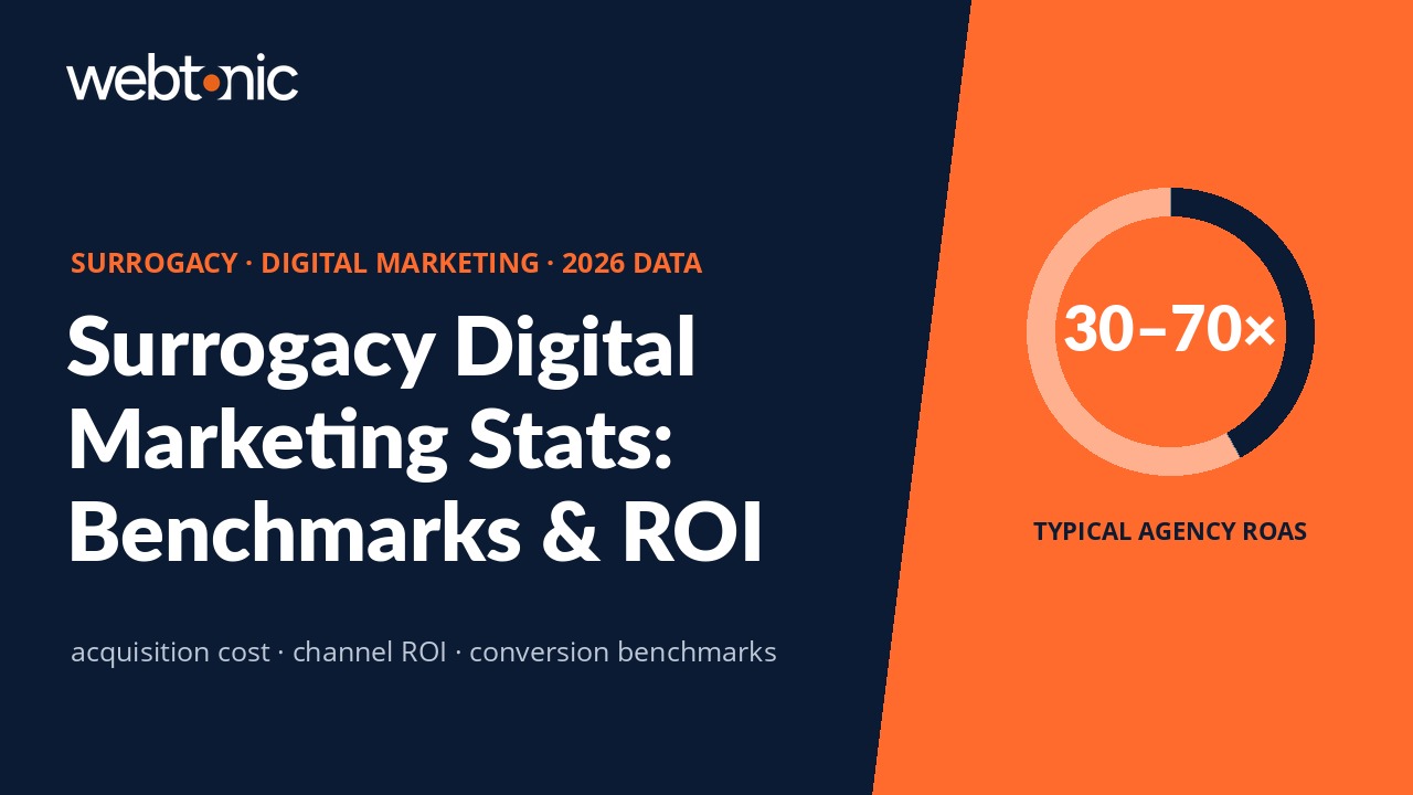 Thumbnail for Surrogacy Digital Marketing Stats 2026 article showing key industry benchmarks