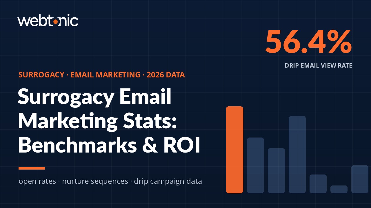 Thumbnail for Surrogacy Email Marketing Stats 2026 article showing key industry benchmarks
