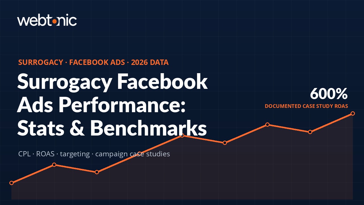 Thumbnail for Surrogacy Facebook Ads Stats 2026 article showing key industry benchmarks