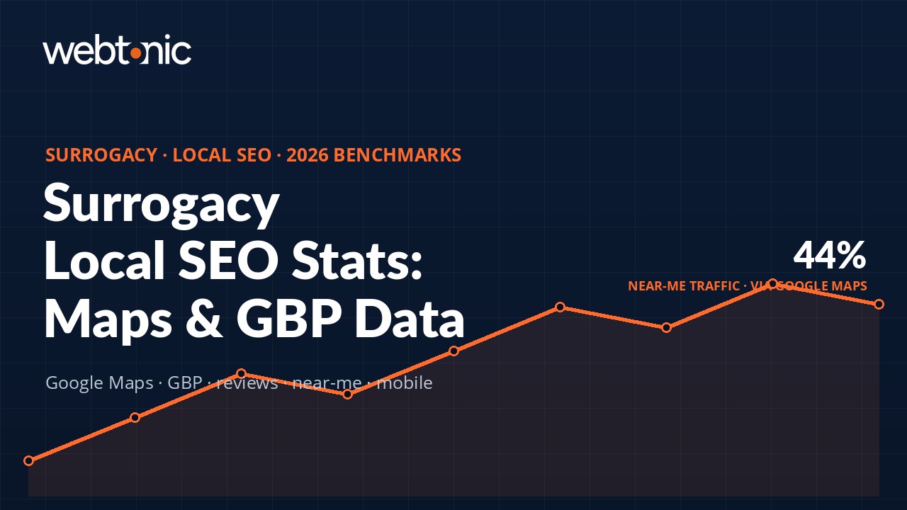 Surrogacy Local SEO Statistics: Google Maps, GBP & Near-Me Data (2026) — branded thumbnail