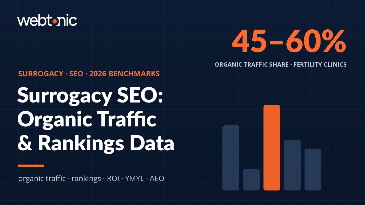 Surrogacy SEO Statistics: Organic Traffic, Rankings & ROI Data (2026) — branded thumbnail