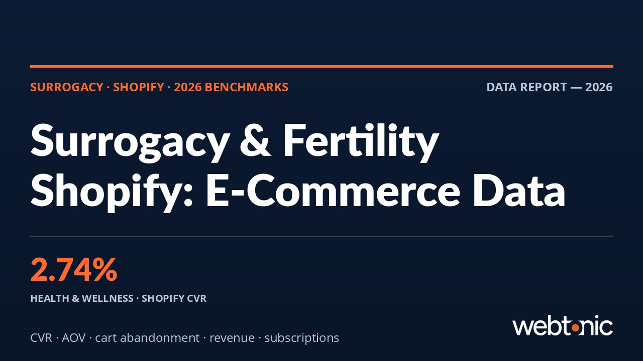 Surrogacy & Fertility Shopify Statistics: E-Commerce Benchmarks & Revenue Data (2026) — branded thumbnail