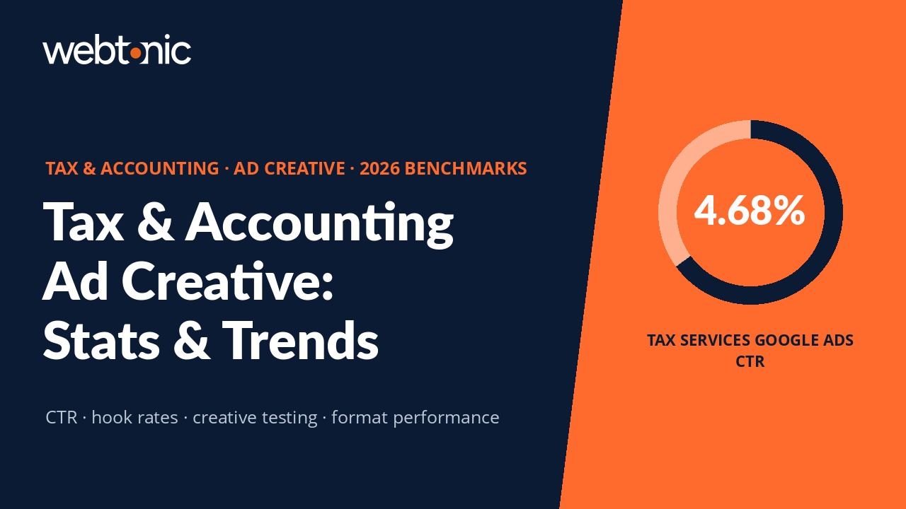 Tax and accounting ad creative statistics 2026 infographic showing CTR and hook rate benchmarks across platforms