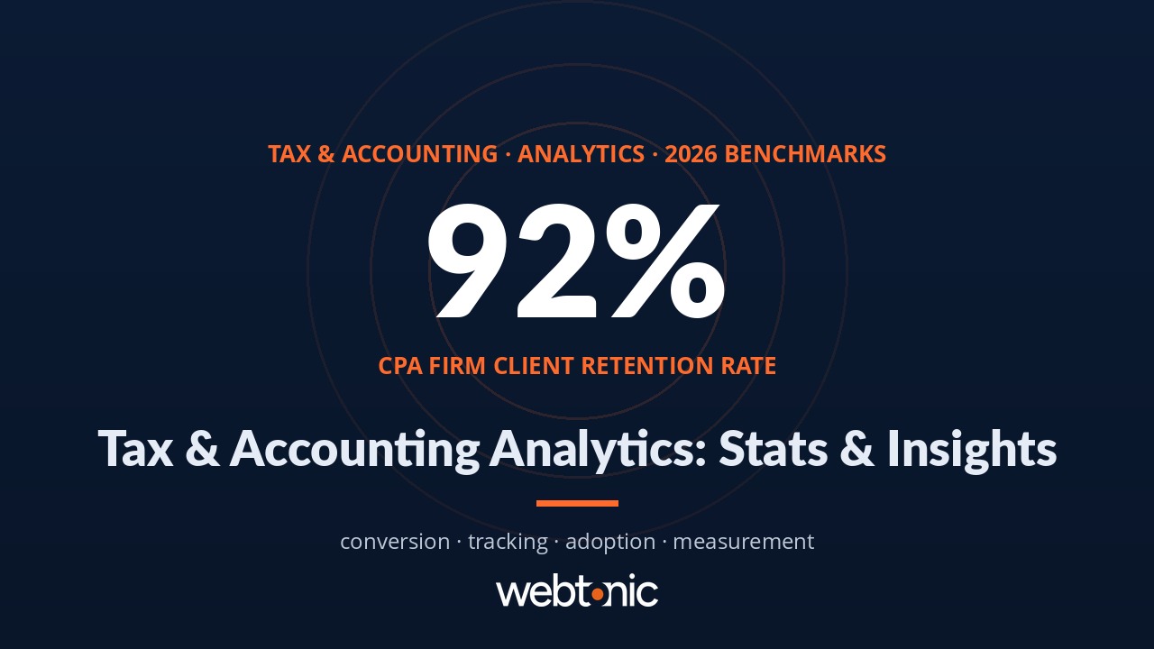Tax and accounting analytics statistics 2026 infographic showing conversion and tracking benchmarks for CPA firms