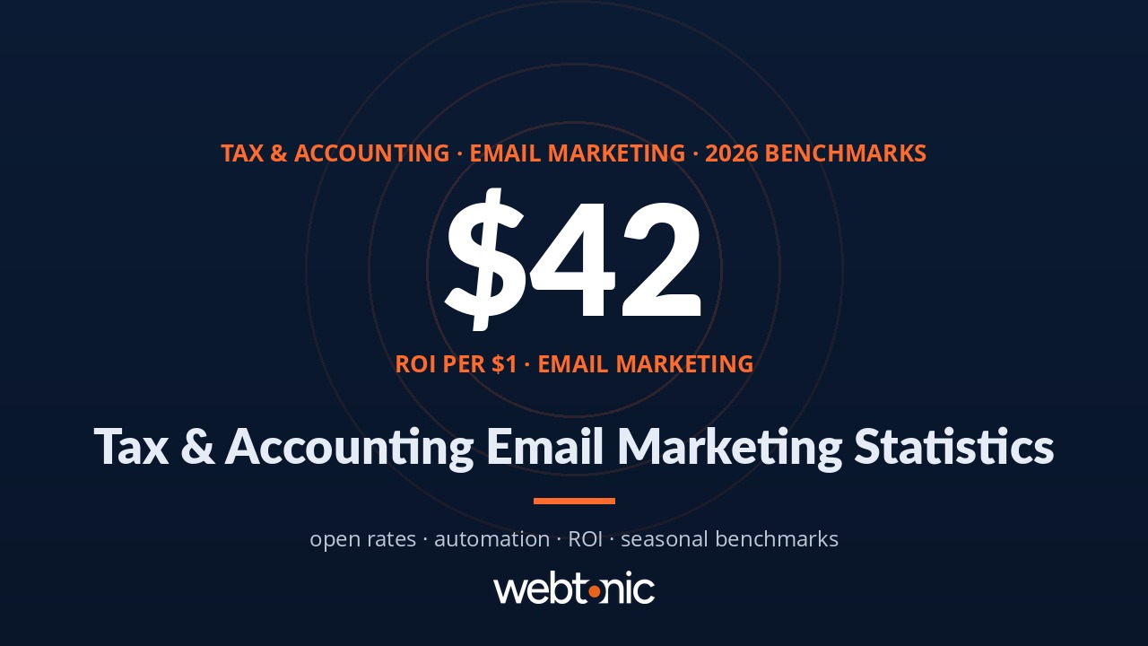 Tax & Accounting Email Marketing Statistics (2026 Benchmarks) — branded thumbnail with key statistics