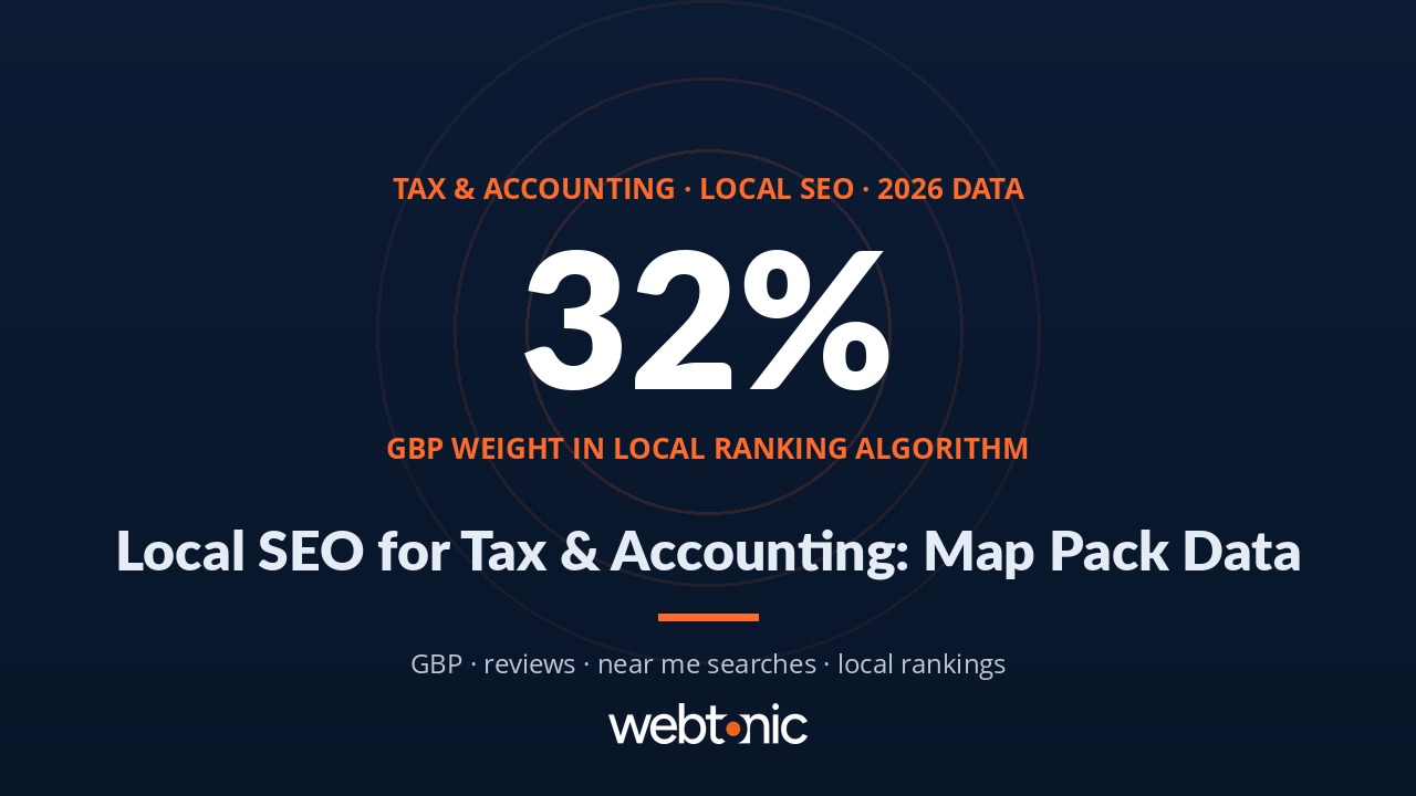 Tax & Accounting Local SEO Statistics (2026)