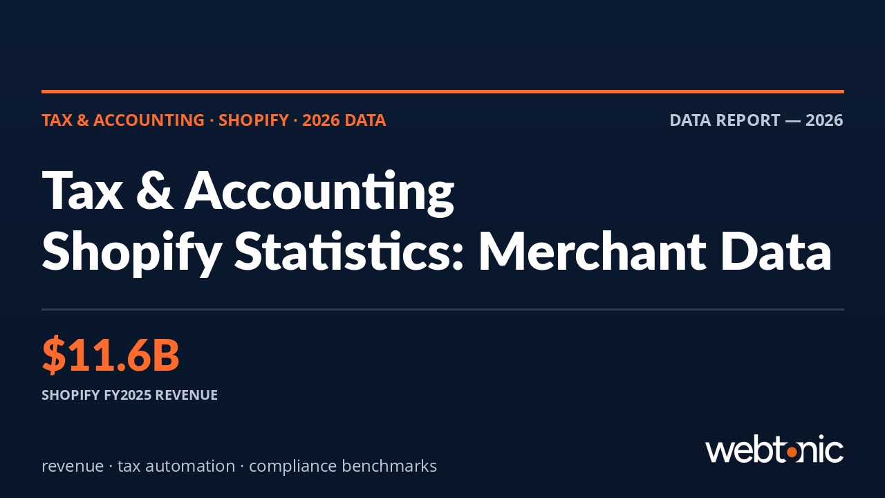 Tax and accounting Shopify statistics 2026 showing 11.6 billion dollars platform revenue