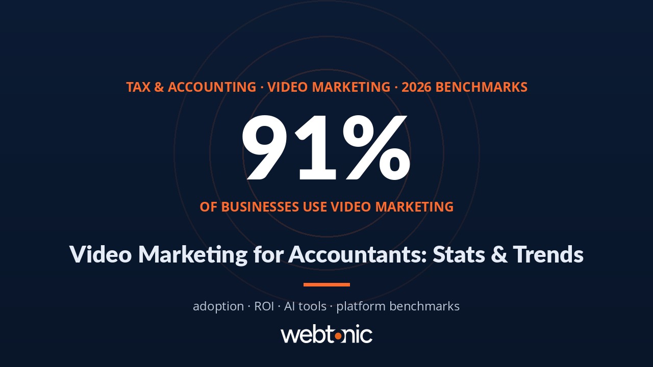 Tax and accounting video marketing statistics 2026 benchmarks