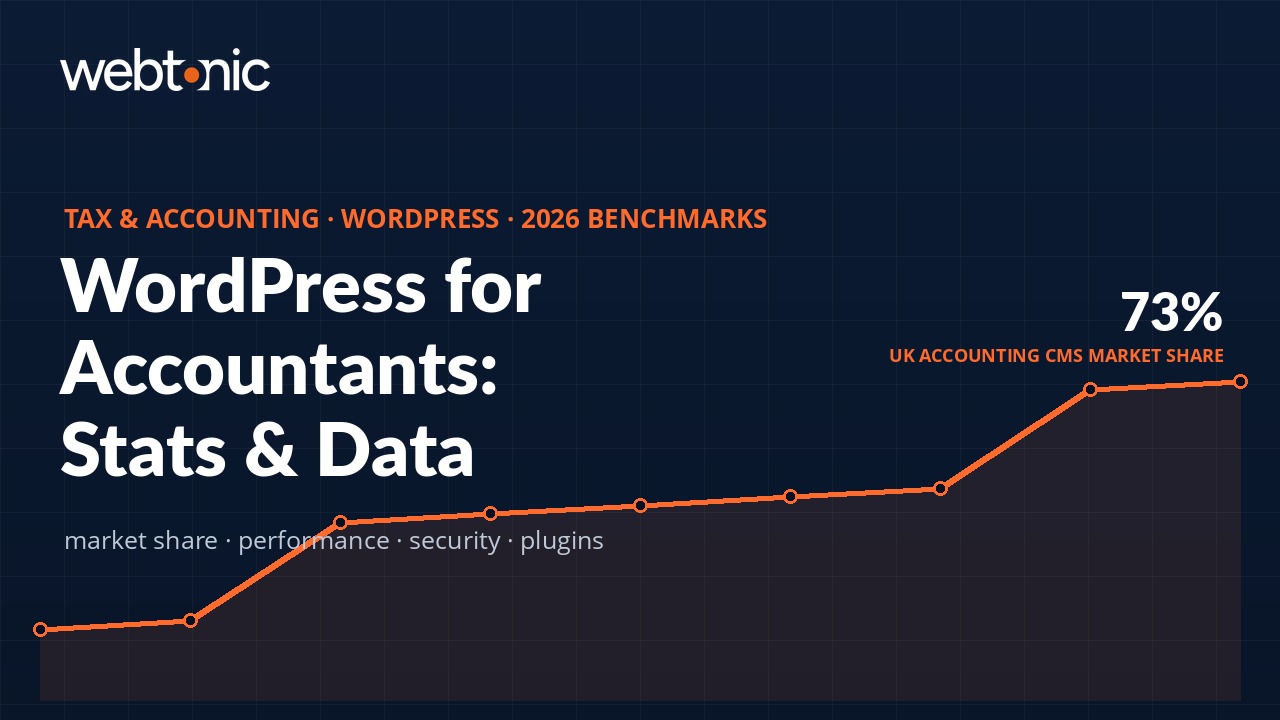 Tax and accounting WordPress statistics 2026 benchmarks