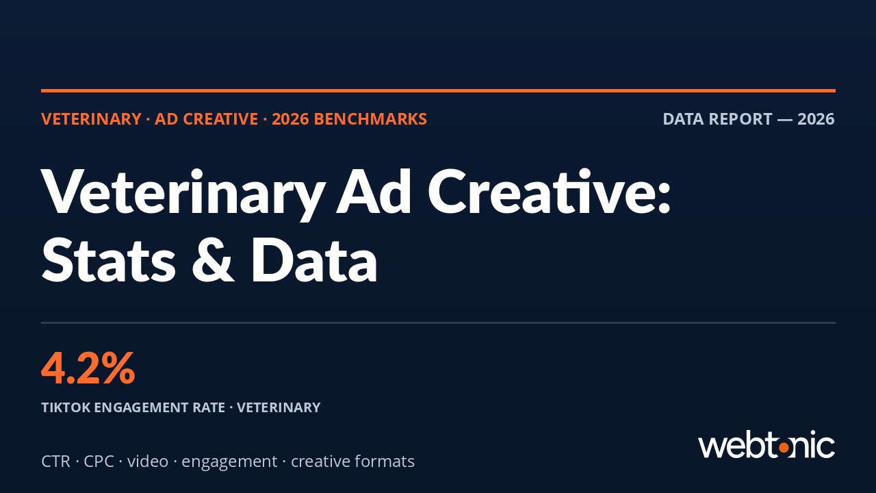 Veterinary ad creative statistics 2026 benchmarks