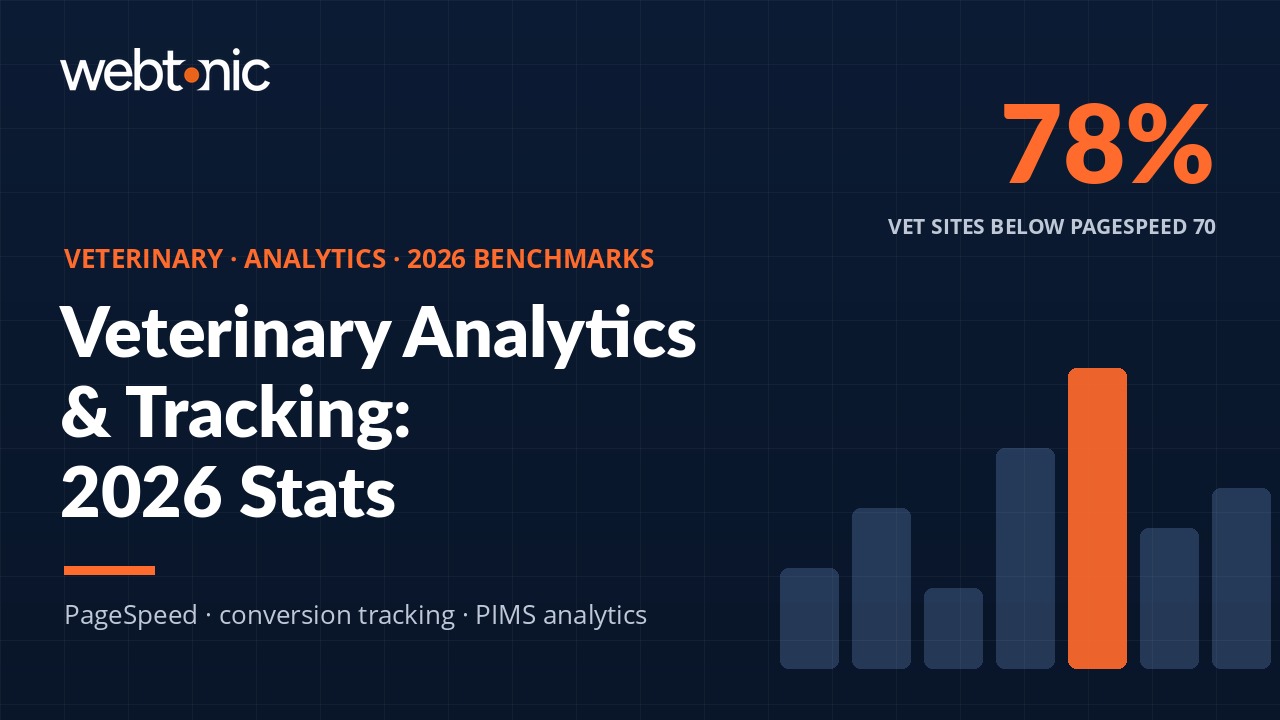 Veterinary Analytics & Tracking Statistics: 2026 Benchmarks You Need thumbnail