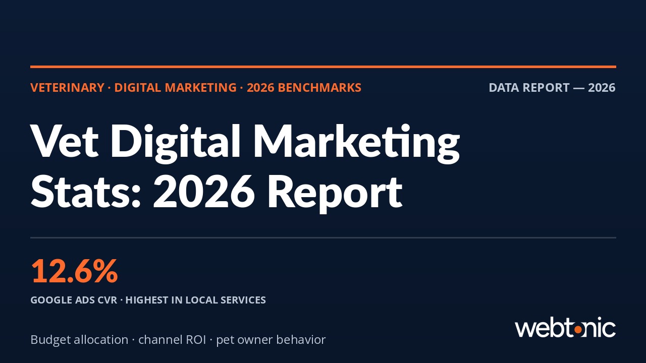 Veterinary Digital Marketing Statistics 2026: Budget, Channel & ROI Data thumbnail