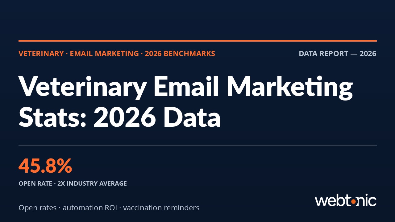 Veterinary Email Marketing Statistics 2026: Open Rates, ROI & Automation Data thumbnail