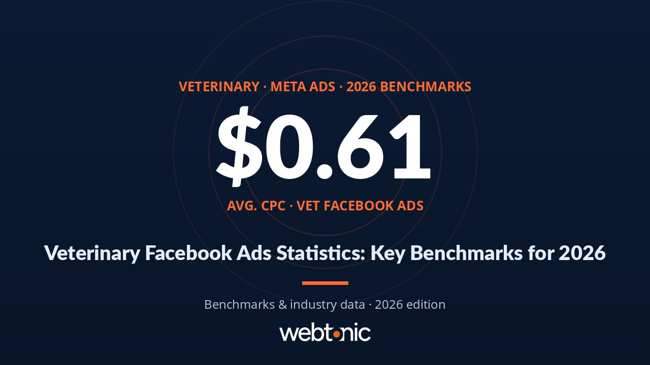 Veterinary Facebook Ads Statistics: Key Benchmarks for 2026 — thumbnail