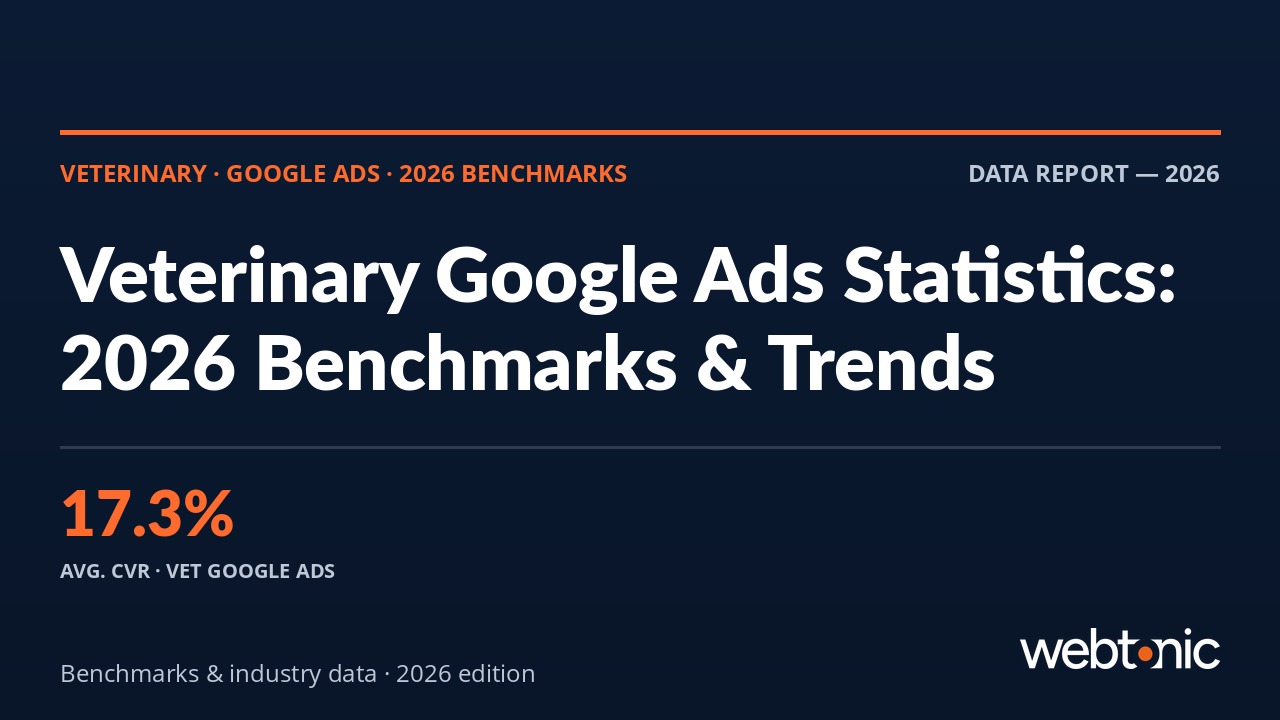 Veterinary Google Ads Statistics: 2026 Benchmarks & Trends — thumbnail