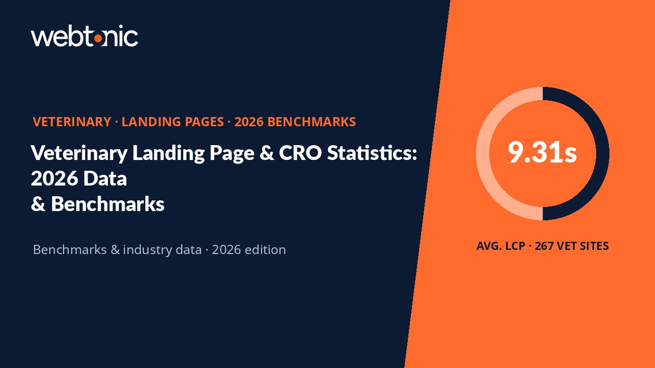 Veterinary Landing Page & CRO Statistics — thumbnail