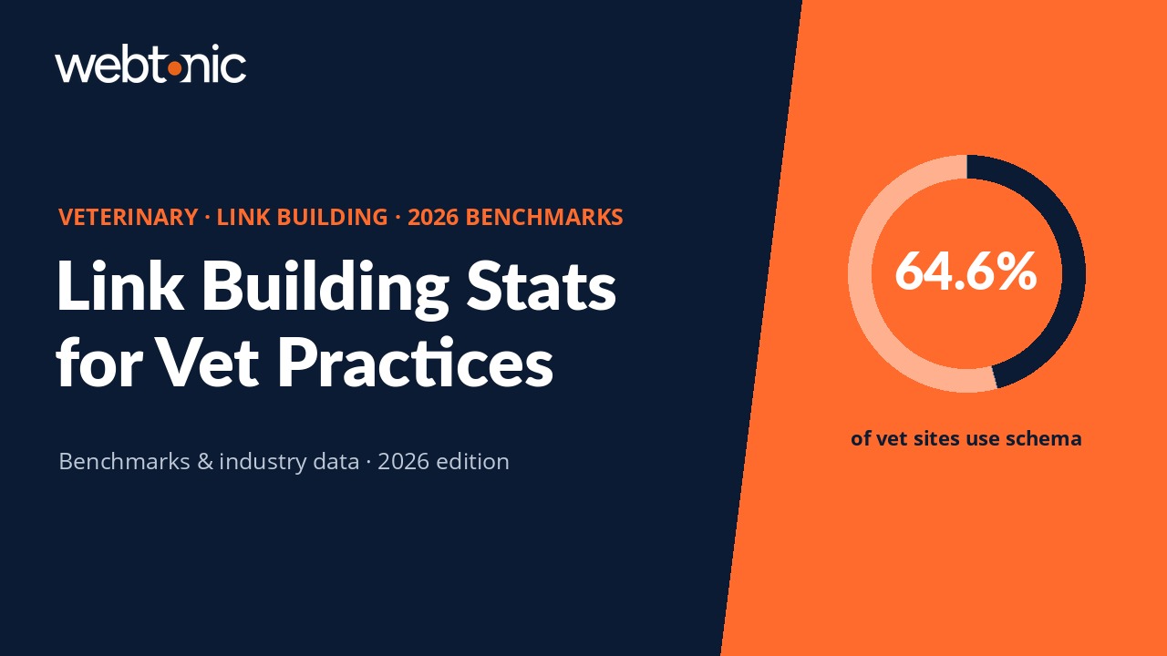 Veterinary Link Building Statistics: 2026 Benchmarks & Data — branded thumbnail with key statistics