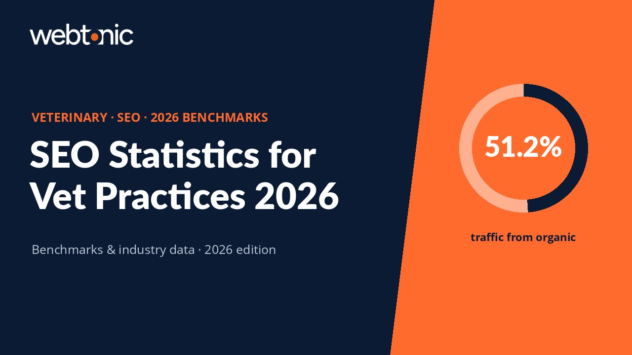 Veterinary SEO Statistics: 2026 Benchmarks & Insights — branded thumbnail with key statistics