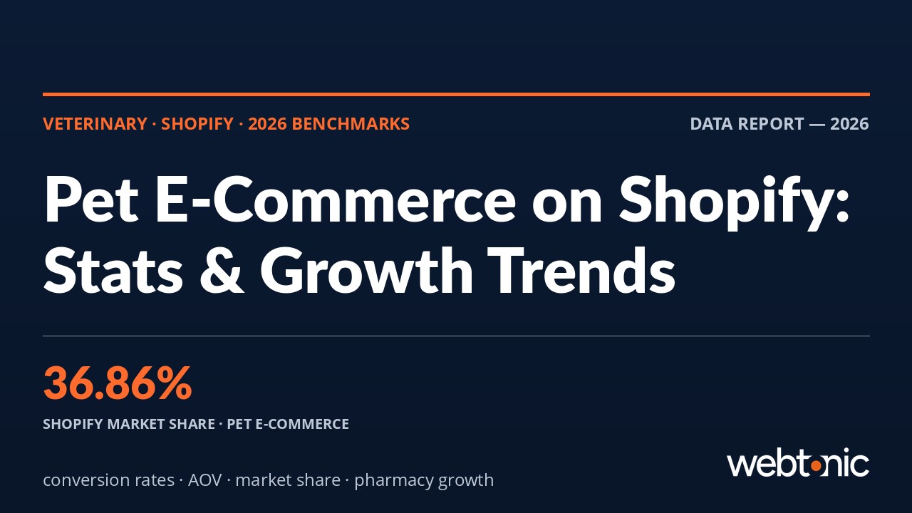 50+ Veterinary Shopify Statistics: Pet E-Commerce Benchmarks (2026) — veterinary shopify statistics benchmark thumbnail for 2026