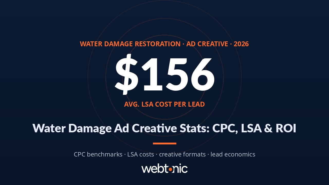 Branded thumbnail for water damage restoration ad creative statistics 2026 showing 156 dollar average LSA cost per lead