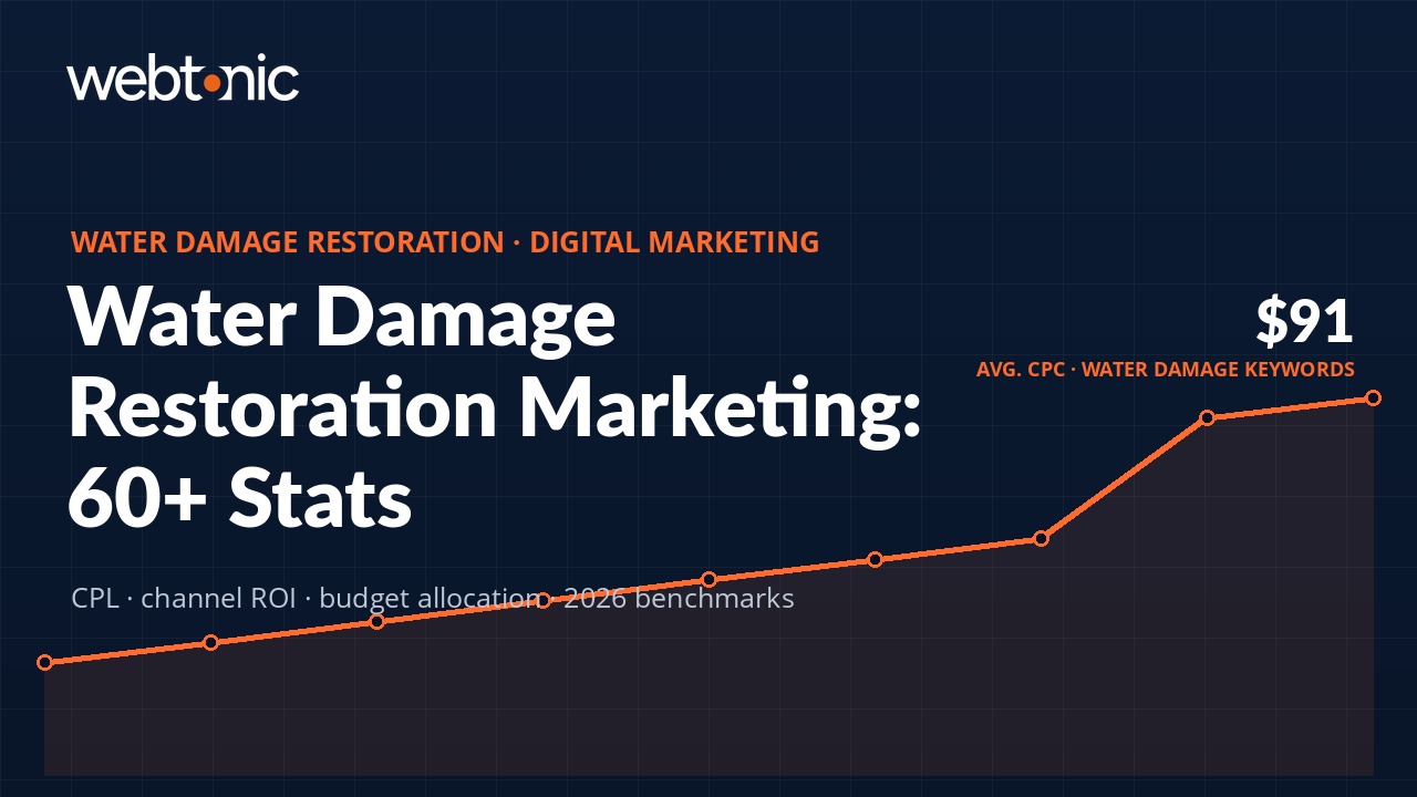 Water Damage Restoration Marketing Stats thumbnail