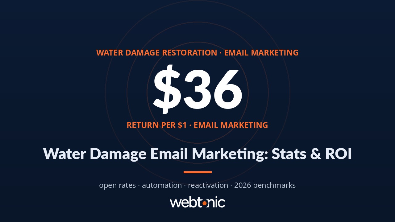 Water Damage Email Marketing Stats (2026) thumbnail