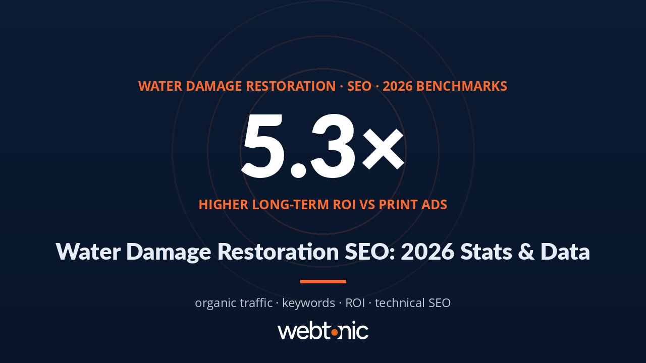 WDR SEO Stats & Performance Data (2026) thumbnail