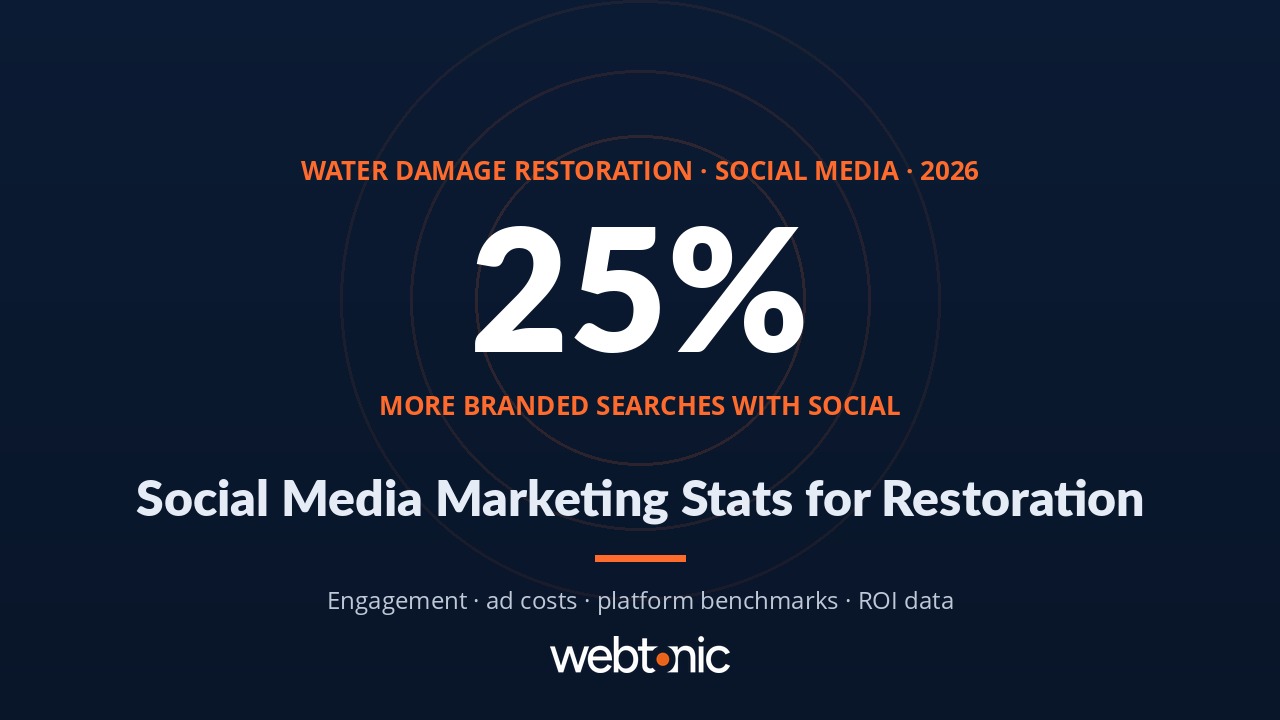 Water damage restoration marketing statistics thumbnail