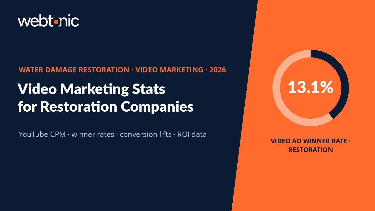 Water damage restoration marketing statistics thumbnail