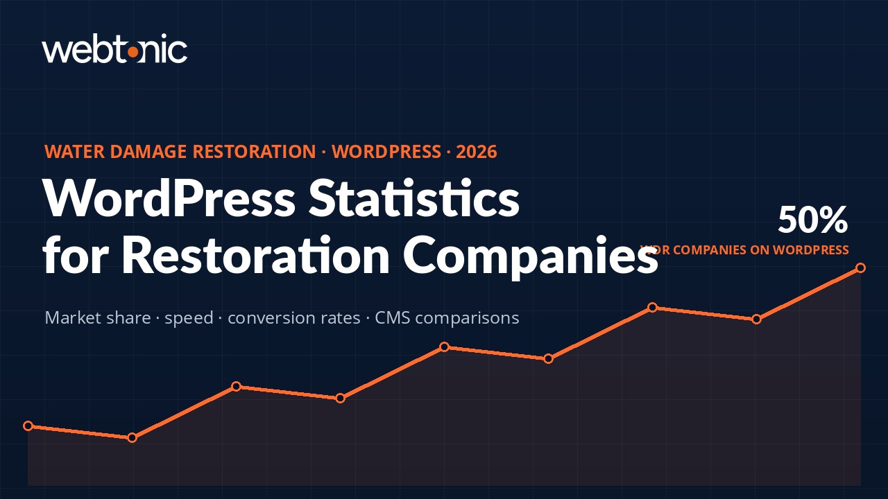 Water damage restoration wordpress statistics thumbnail