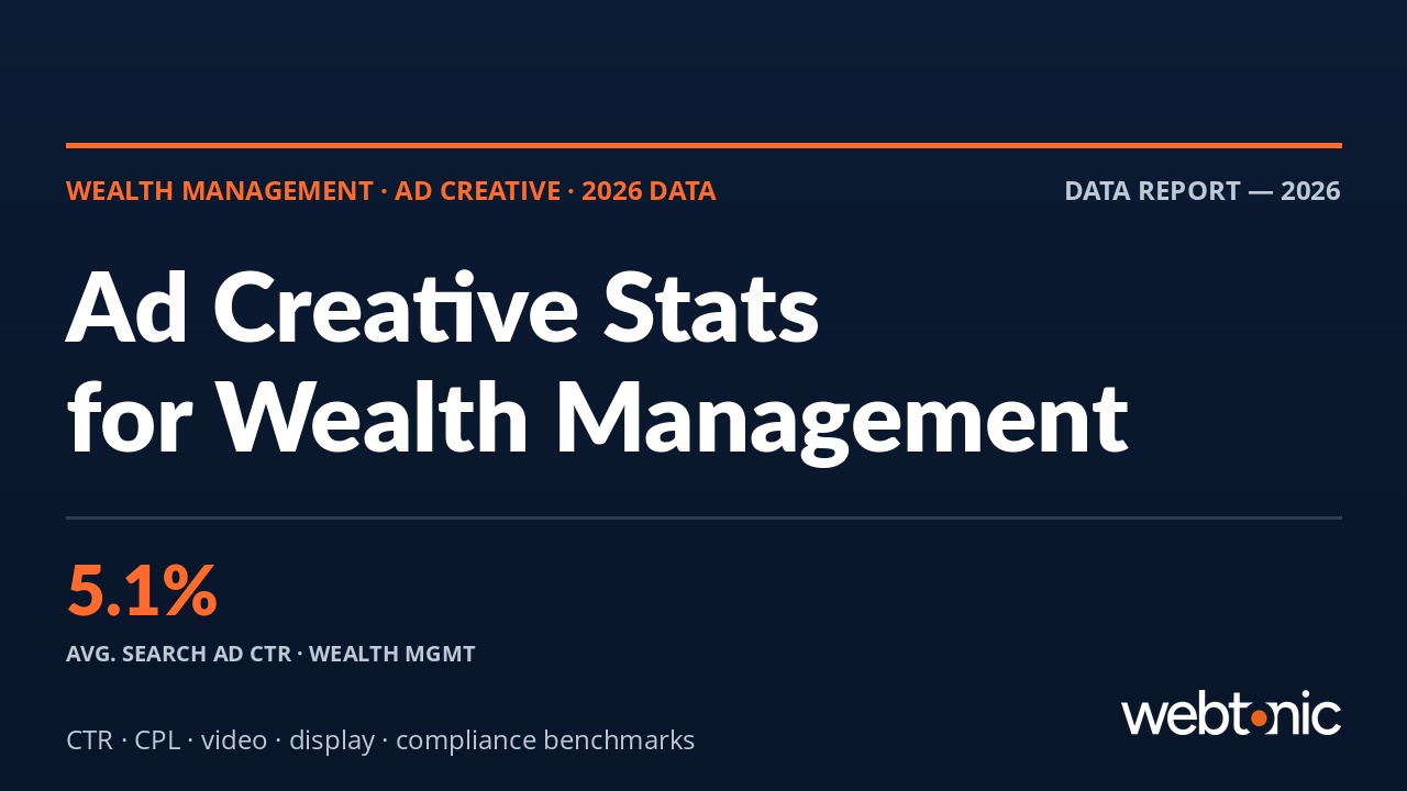Wealth management ad creative statistics 2026 benchmarks showing 5.1% search ad CTR