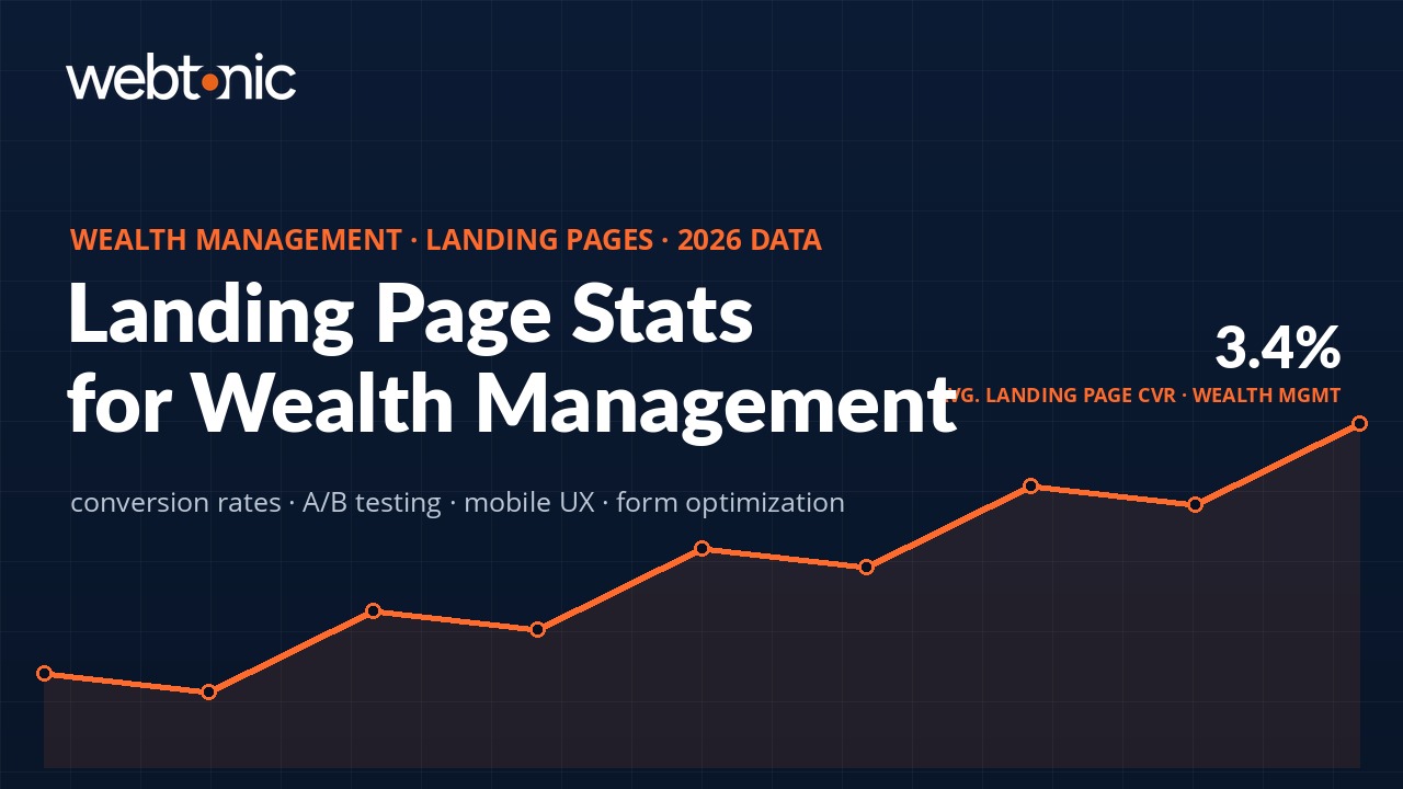 Wealth management landing page statistics 2026 showing 3.4% average conversion rate benchmarks