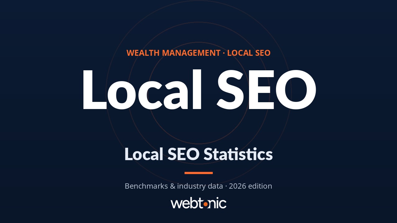 Wealth Management Local SEO Statistics 2026 — GBP signals, review thresholds, and Map Pack benchmarks
