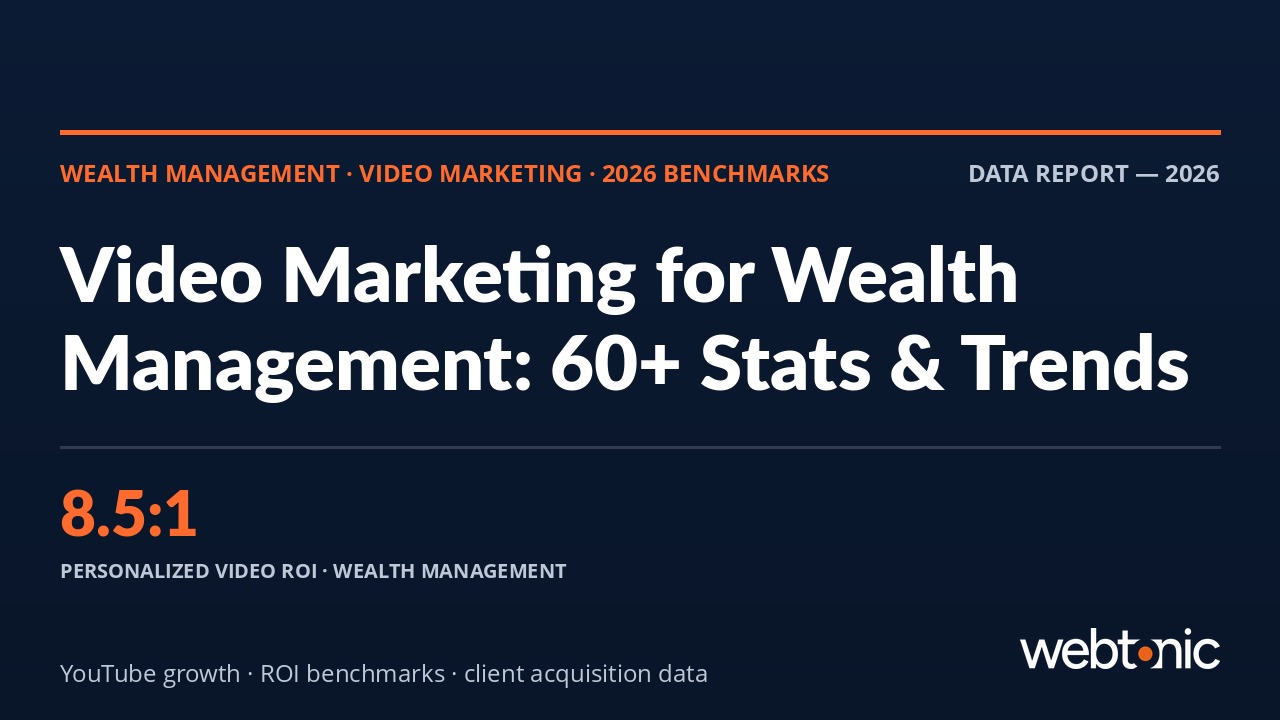 Wealth management video marketing statistics 2026 benchmarks including YouTube growth and client acquisition ROI data