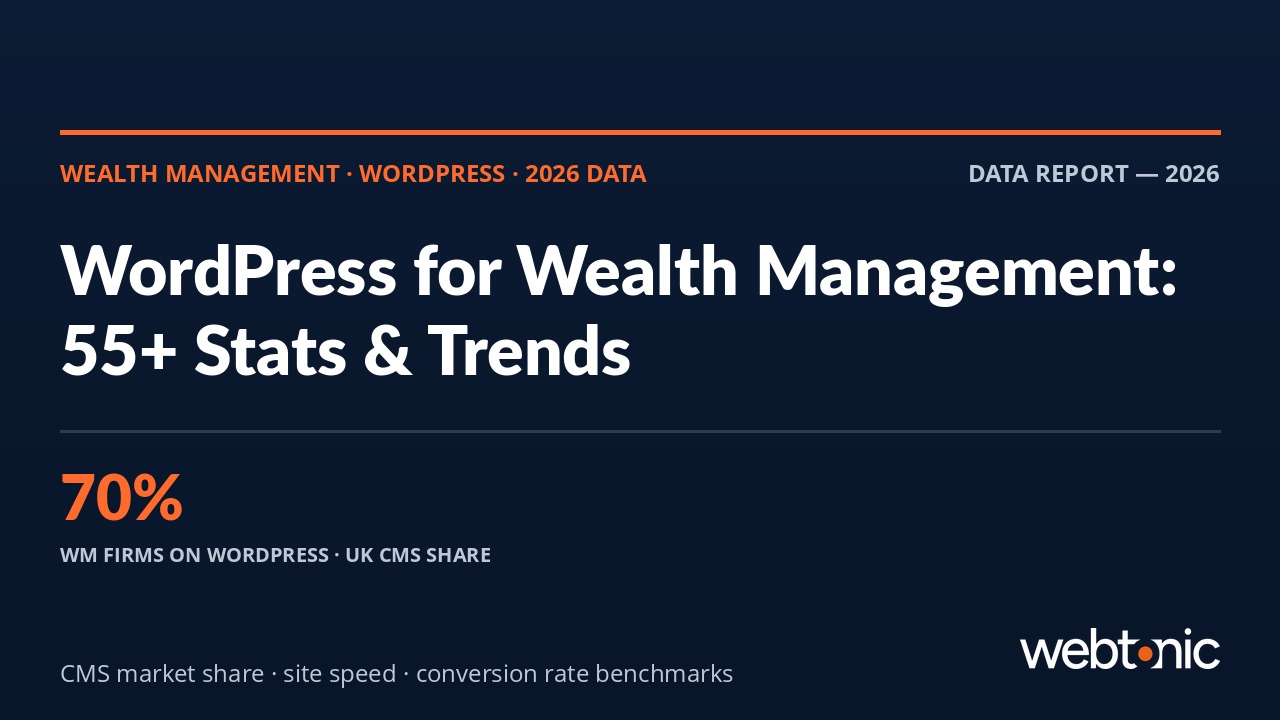 Wealth management WordPress statistics 2026 covering CMS market share site speed and conversion rate benchmarks