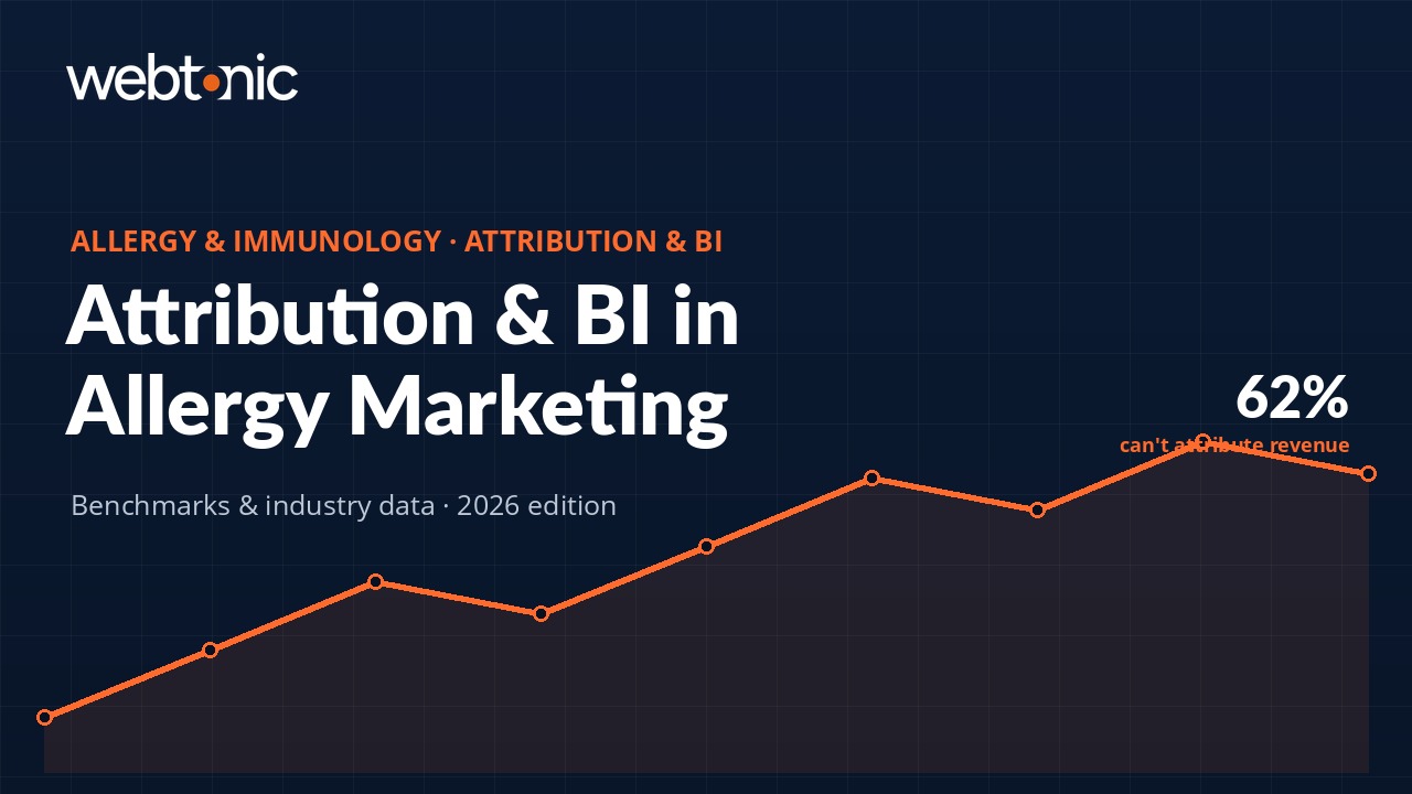 Allergy & Immunology Marketing Attribution Statistics: 2026 Benchmarks thumbnail