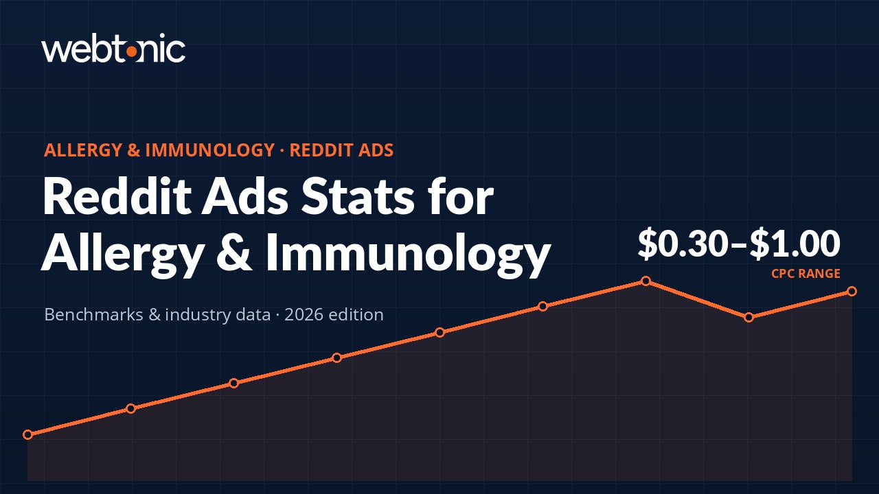 ALLERGY & IMMUNOLOGY · REDDIT ADS - statistics and benchmarks for 2026