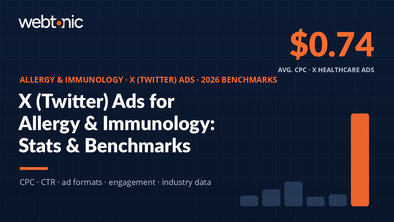 Branded thumbnail for X (Twitter) Ads for Allergy & Immunology: 60+ Statistics (2026)