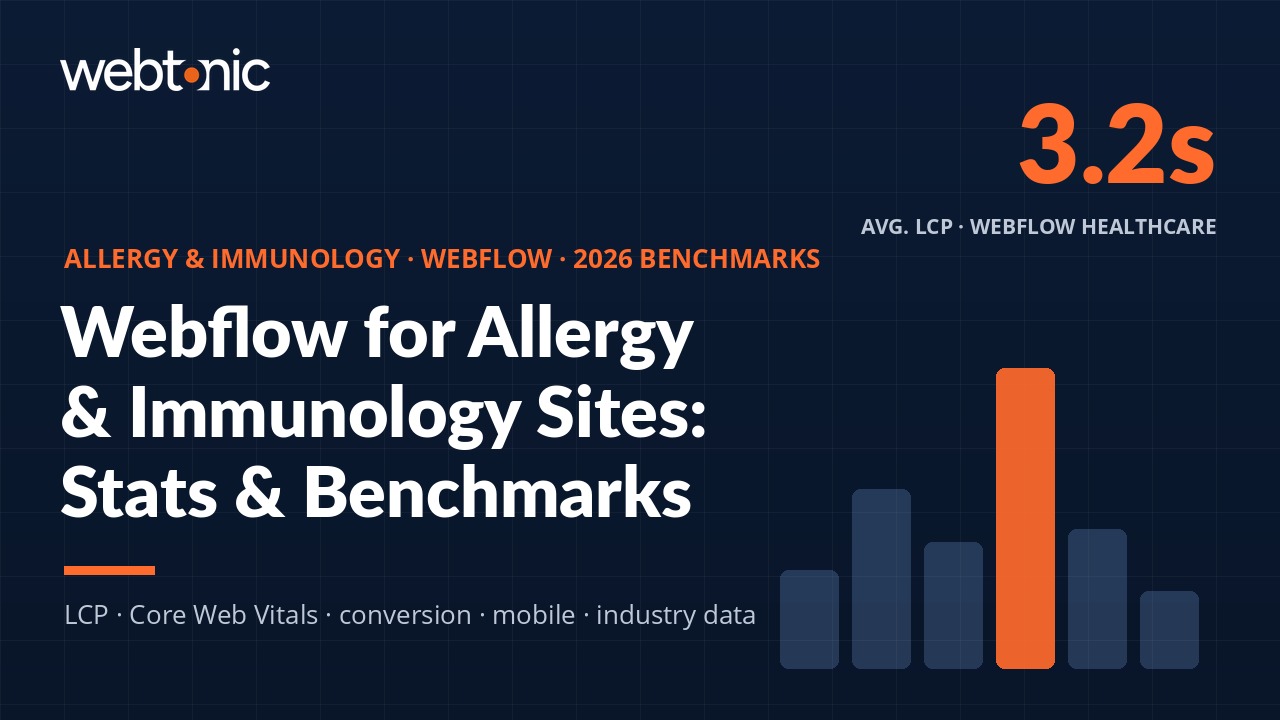 Branded thumbnail for Webflow for Allergy & Immunology Sites: 55+ Stats & Benchmarks (2026)