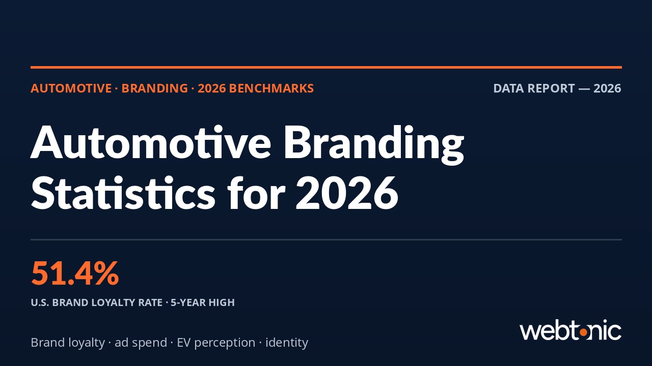 Thumbnail for How Automotive Businesses Use Branding & Logo Design in 2026: Stats & Insights