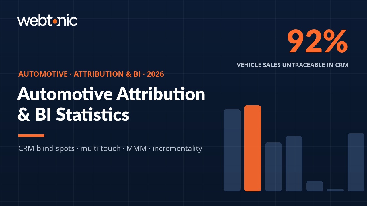 Thumbnail for Inside Automotive Attribution & BI: Key Statistics & Insights for 2026