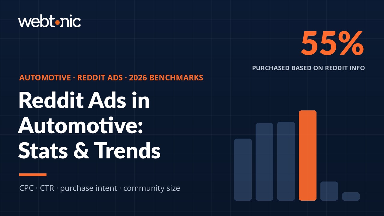 Automotive Reddit ads statistics infographic showing 55% of users purchased a vehicle based on Reddit information in 2026