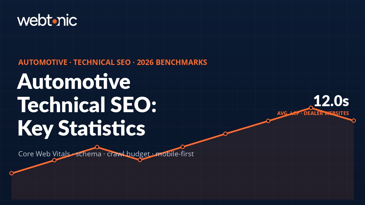 Automotive technical SEO statistics 2026 showing Core Web Vitals benchmarks and schema adoption rates for dealer websites