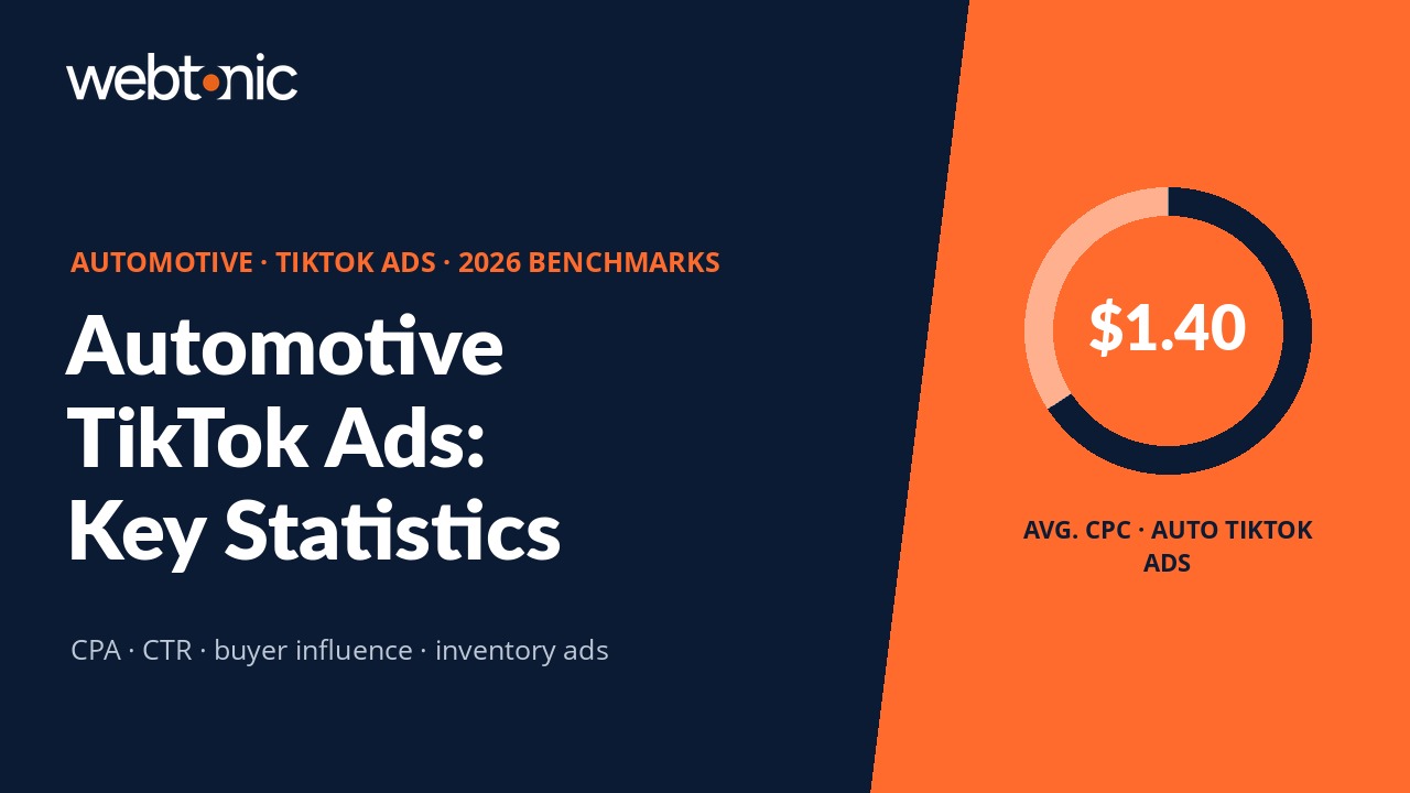 Automotive TikTok ads statistics 2026 showing cost per acquisition benchmarks and shopper influence data for car dealers