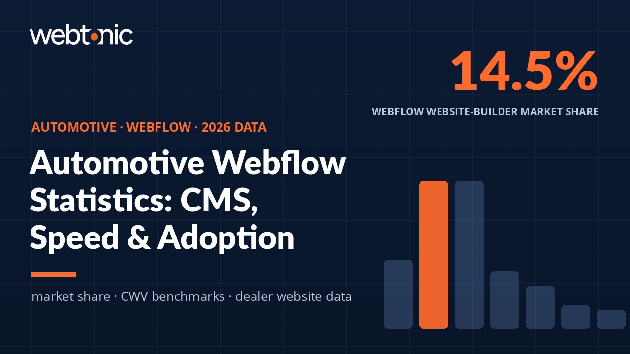 Thumbnail for automotive webflow statistics article